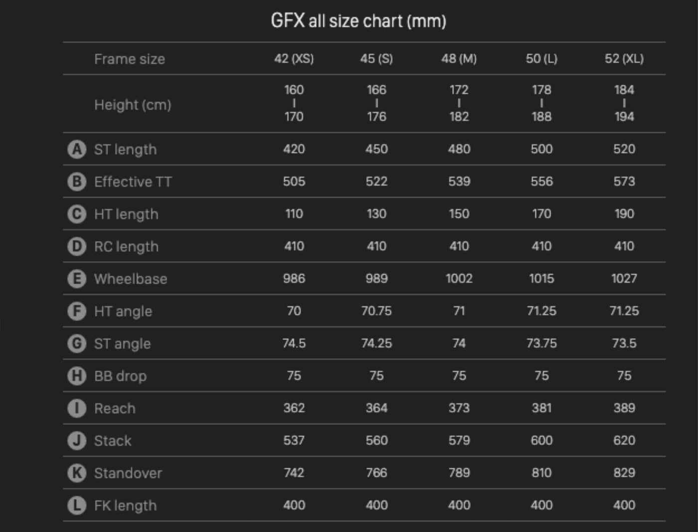 DARE GFX, Shimano GRX 2x12 DI2