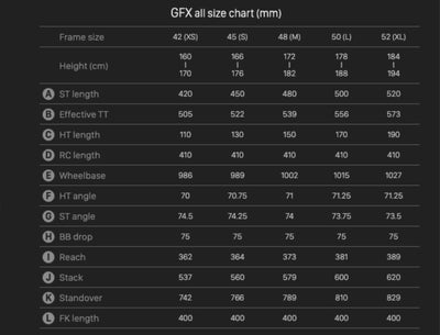 DARE GFX, Shimano GRX 2x12 DI2